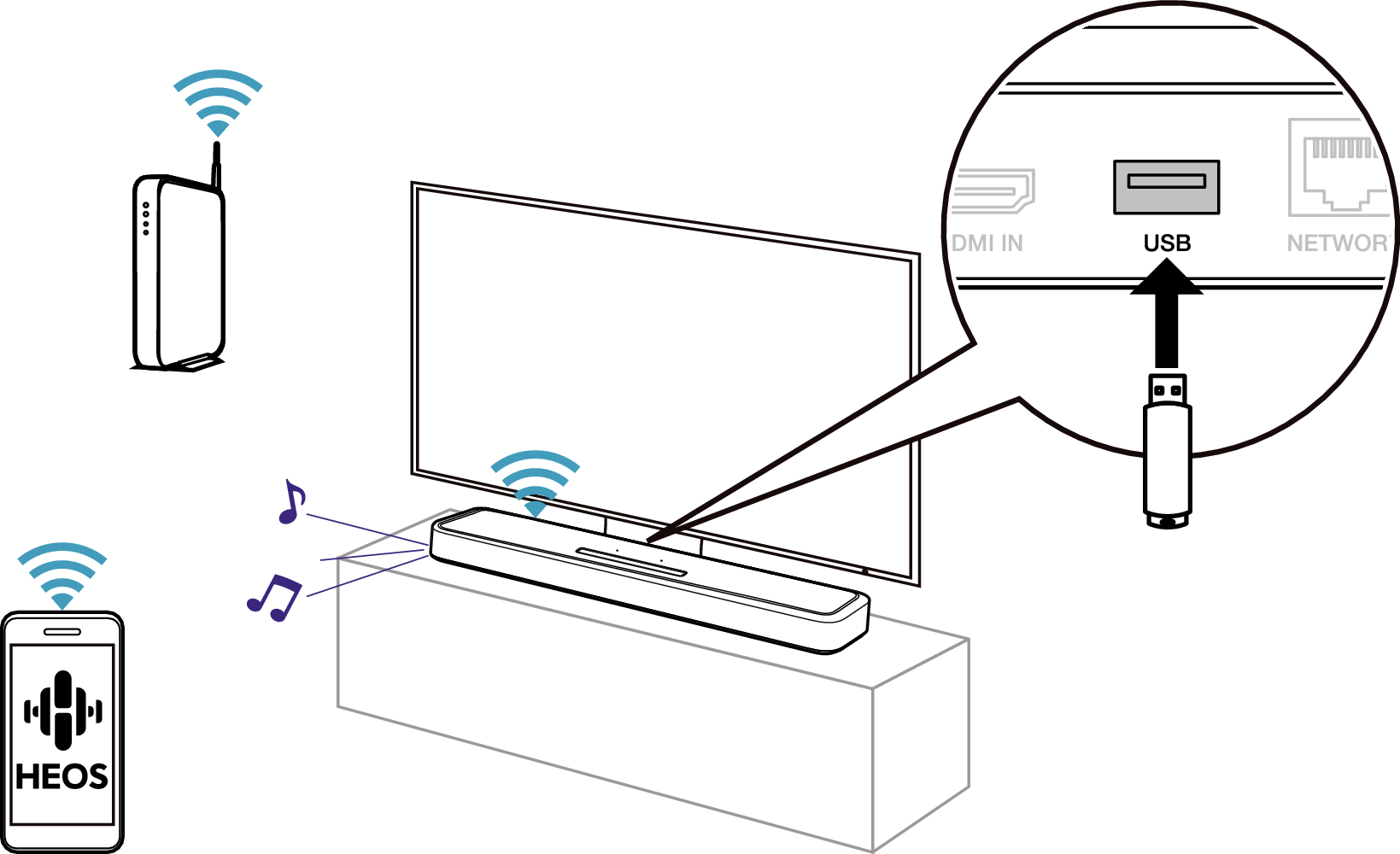 Play USB memory 2 SB550